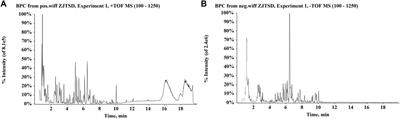 Integrated chemical characterization, metabolite profiling, and pharmacokinetics analysis of Zhijun Tangshen Decoction by UPLC-Q/TOF-MS